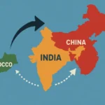 India Fertilizer Supply