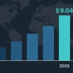 OCP Group Revenues 2025