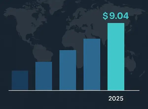 OCP Group Revenues 2025
