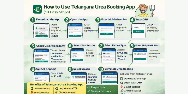 Telangana Urea App