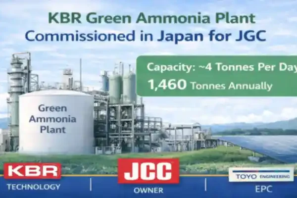 KBR green ammonia plant