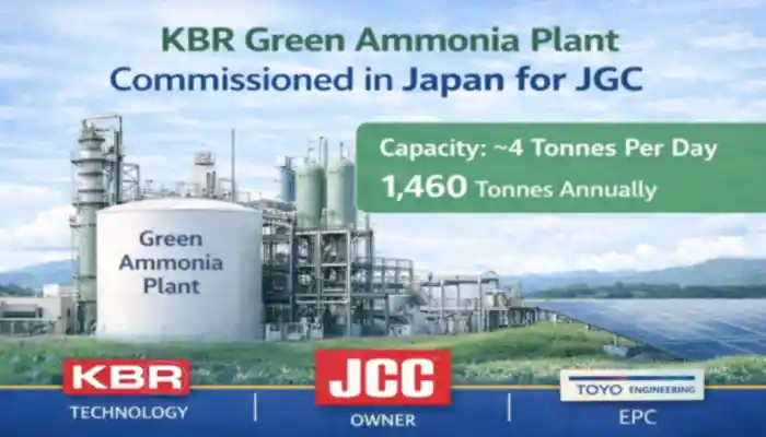 KBR green ammonia plant